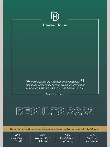 Results 2022